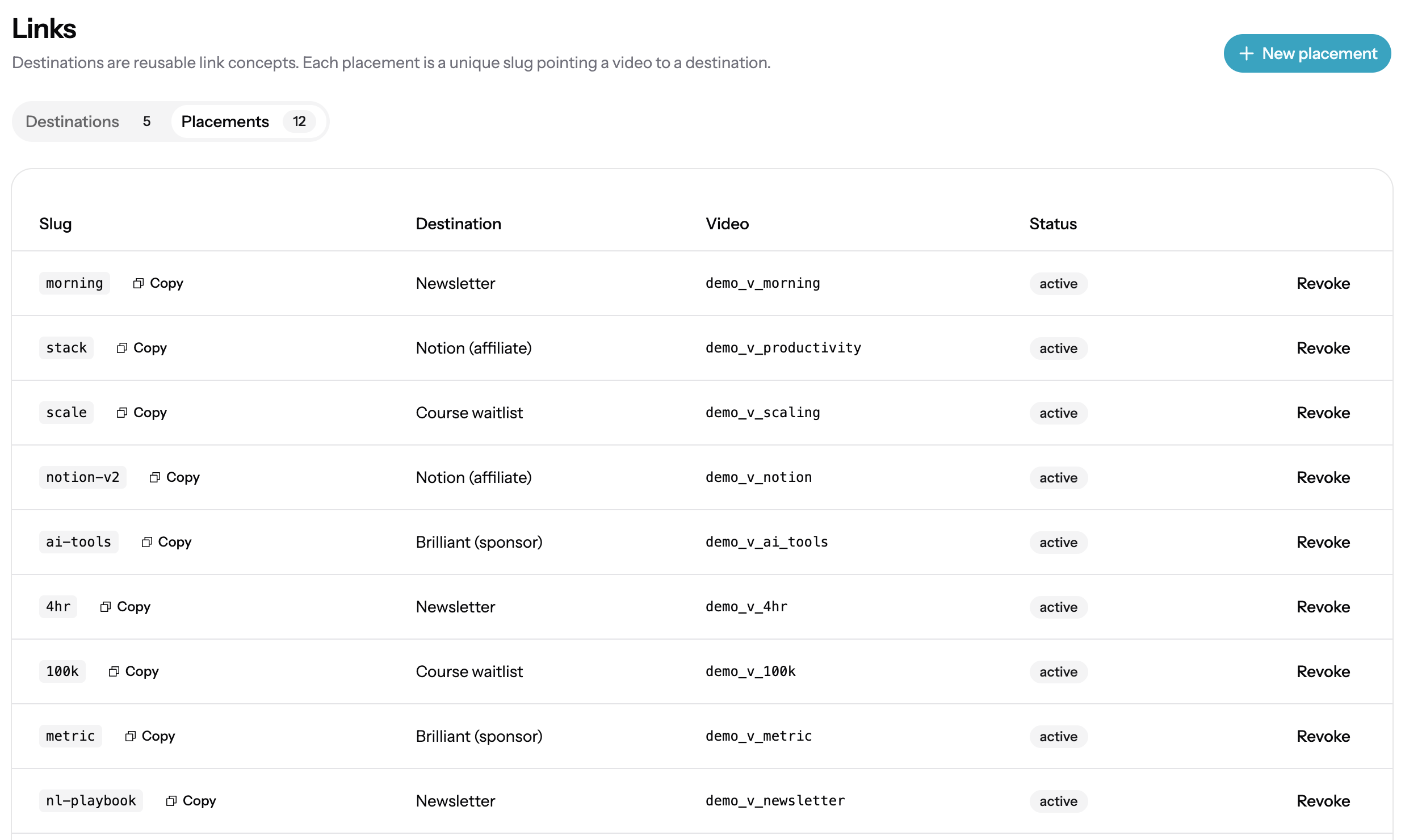 Manage destinations and tracked placements from one dashboard.
